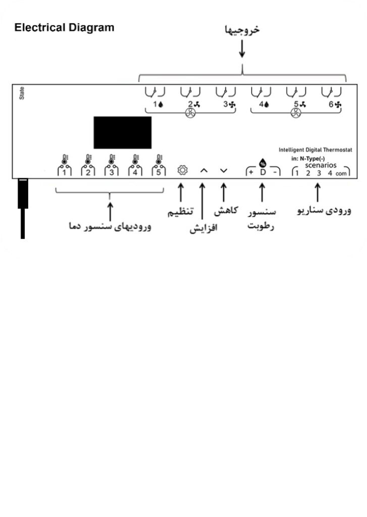 ترموستات وایفای