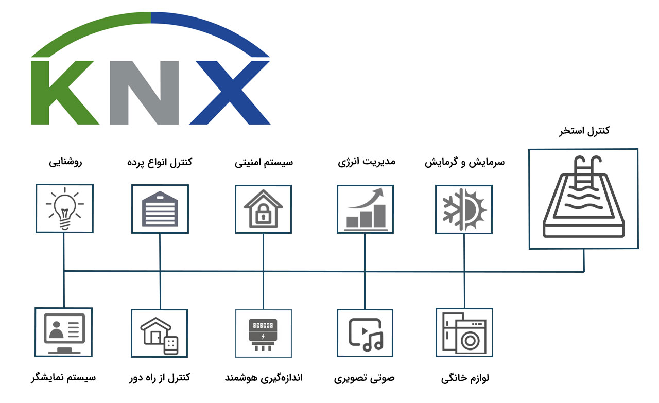 تجهیزات knx