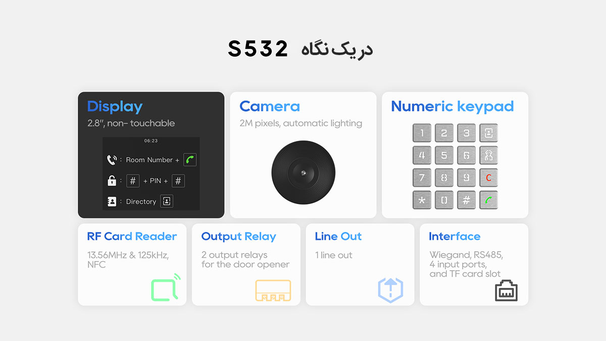 آیفون تصویری هوشمند Akuvox مدل S532 3 آیفون تصویری هوشمند Akuvox مدل S532