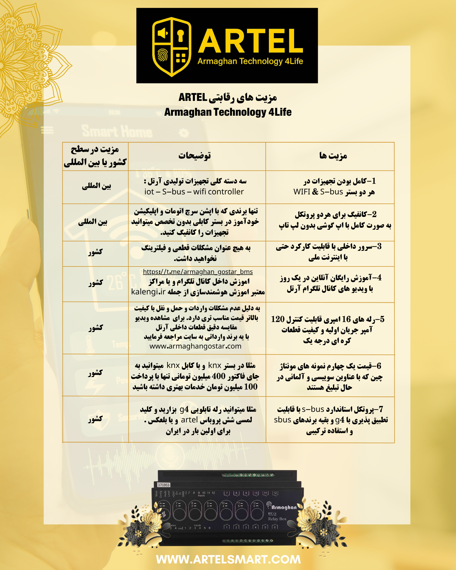 جدول مقاسه