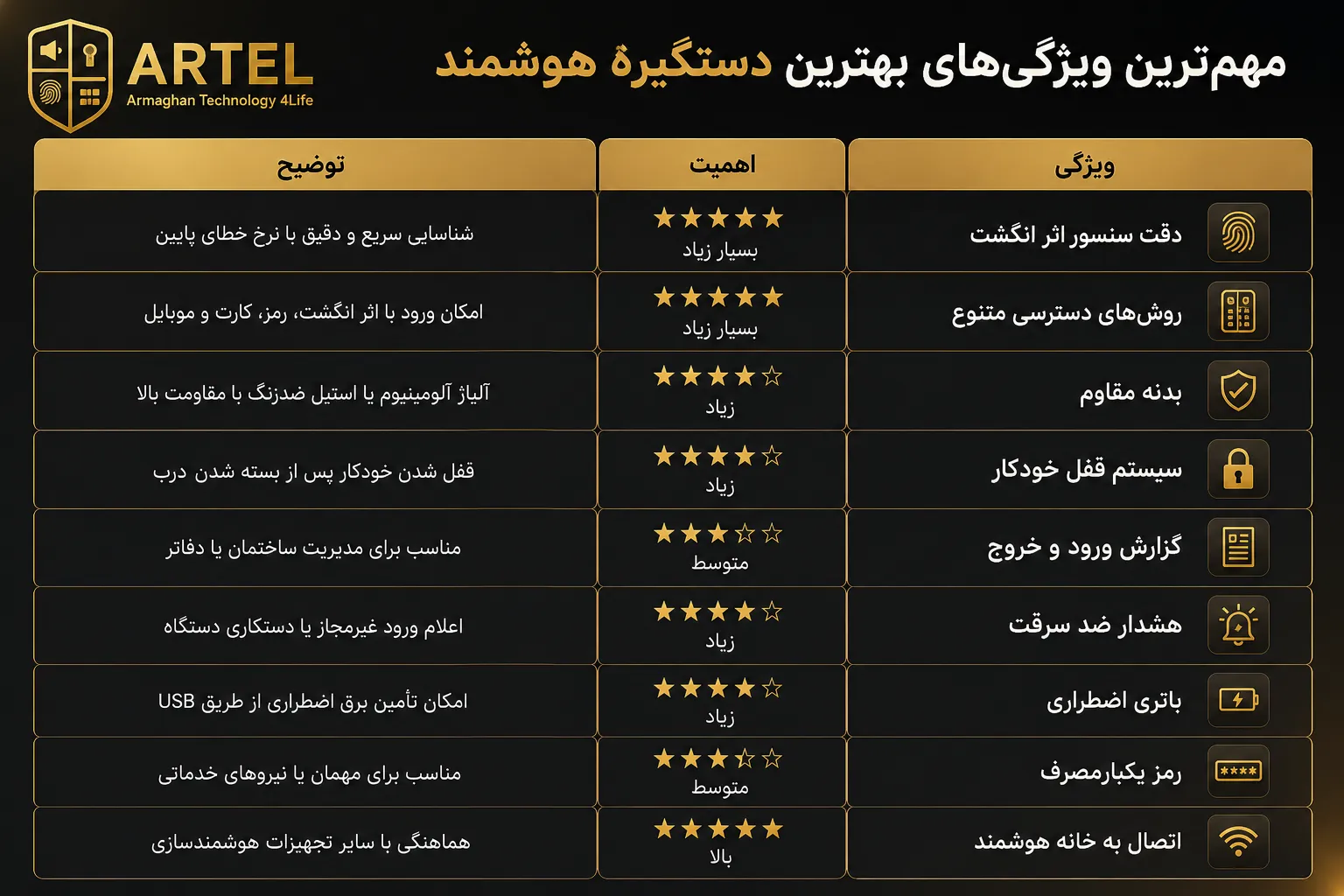 بهترین دستگیره هوشمند